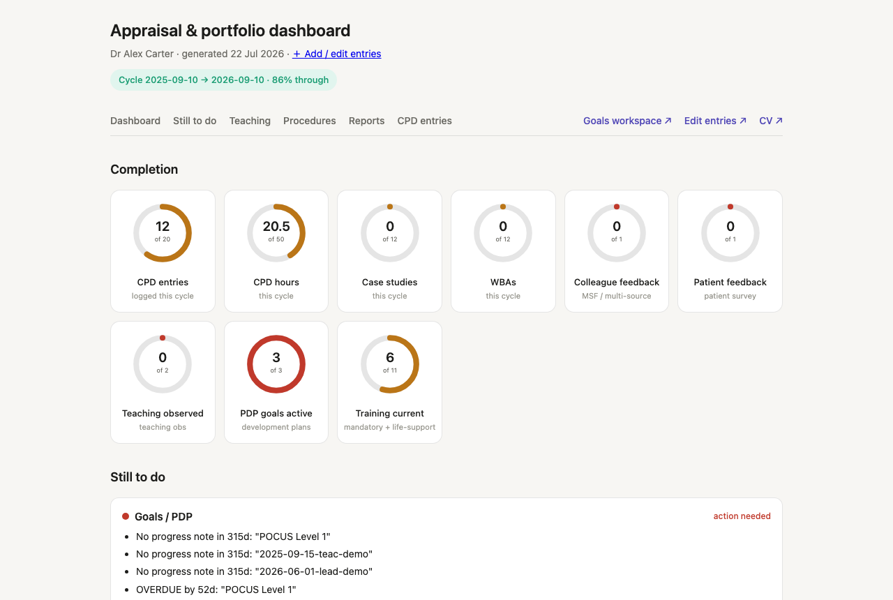The portfolio's appraisal dashboard: completion rings for CPD entries, CPD hours, case studies, WBAs, colleague and patient feedback, teaching observed, PDP goals and training, with a still-to-do list underneath
